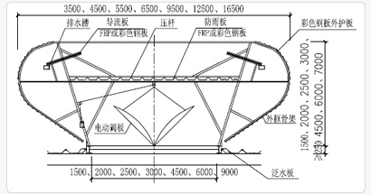 MCW4型壓桿式流線型自然通風(fēng)器技術(shù)參數(shù)